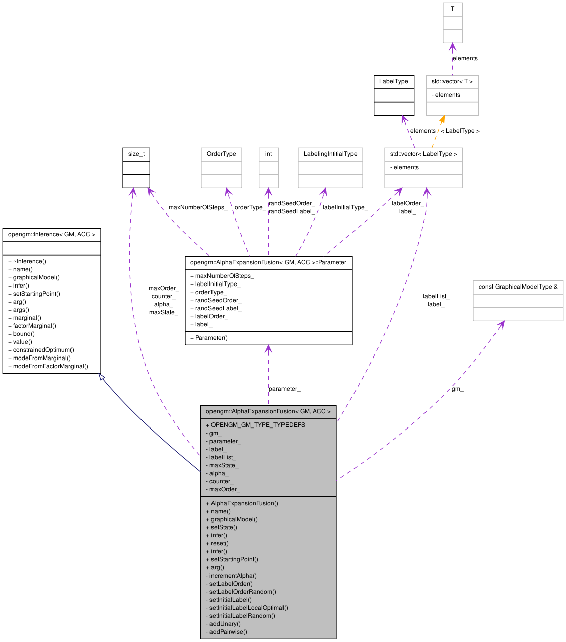 Collaboration graph