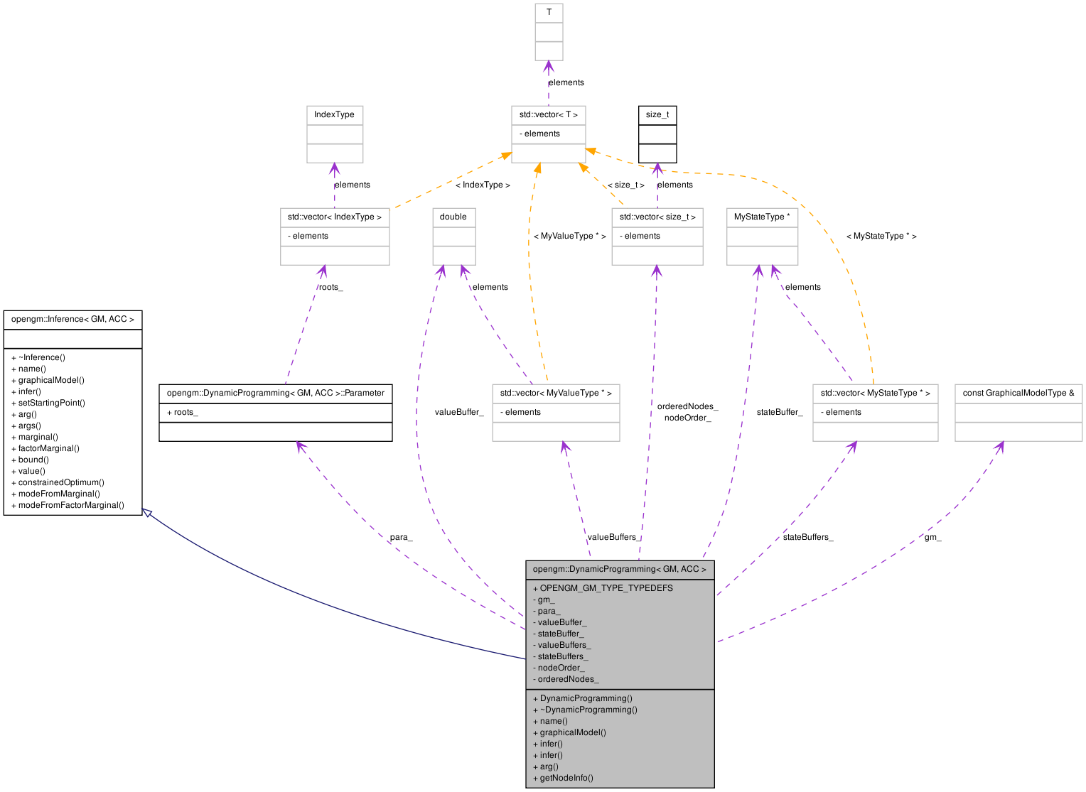 Collaboration graph