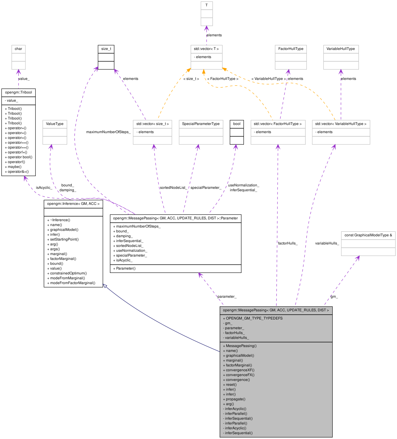 Collaboration graph