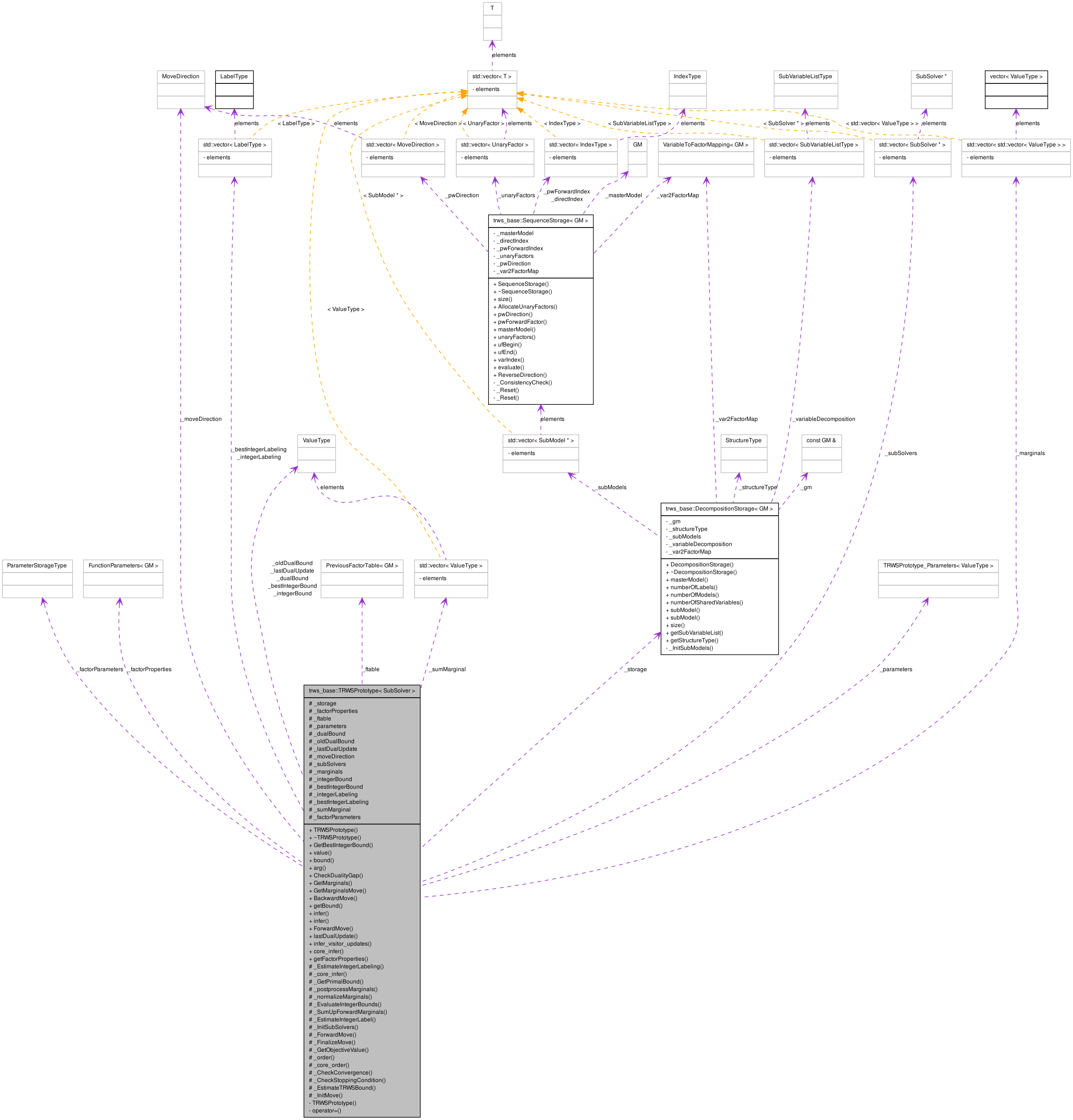 Collaboration graph