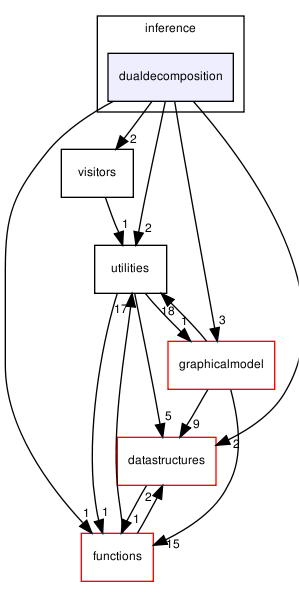 opengm/inference/dualdecomposition/