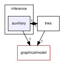 opengm/inference/auxiliary/