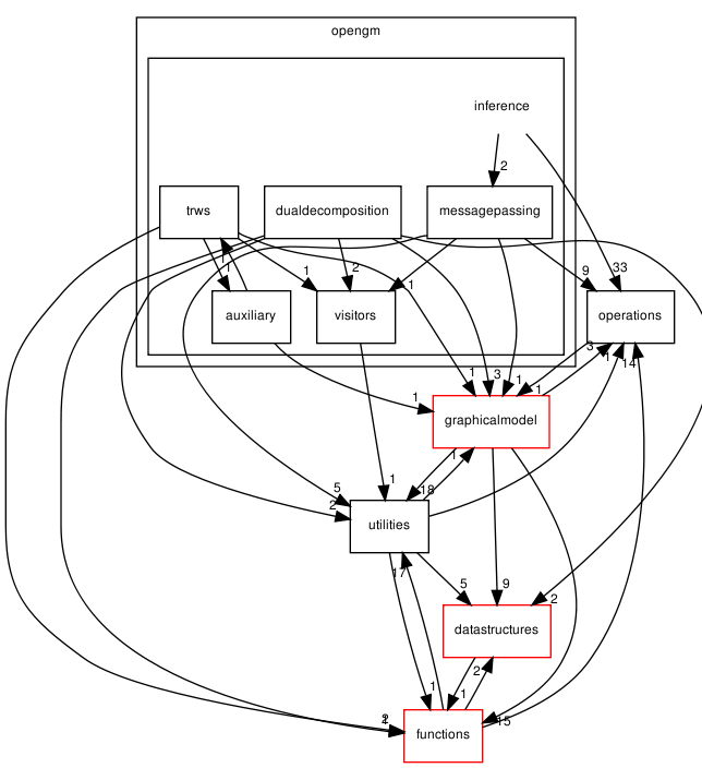 opengm/inference/