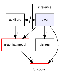 opengm/inference/trws/